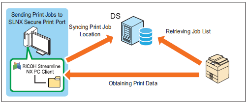 A diagram of a computer

Description automatically generated